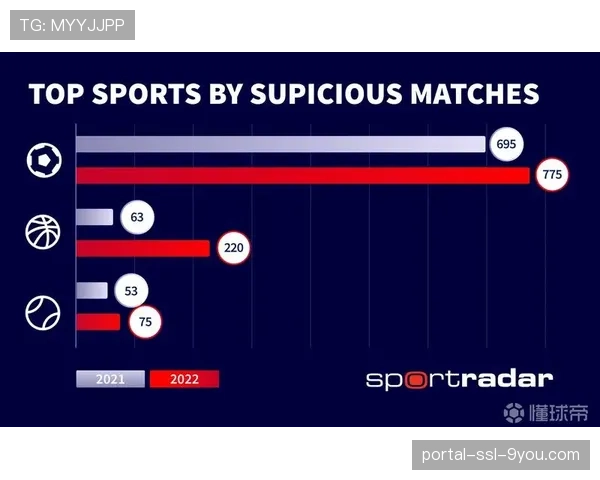 SportRadar发布2026年第一季度欧冠比赛强度分析白皮书 SportRadar发布2026年第一季度欧冠比赛强度分析白皮书